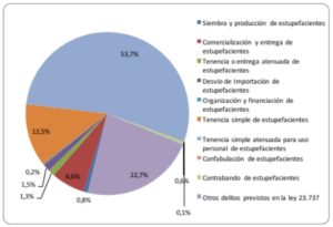 causas por tenencia de cannabis