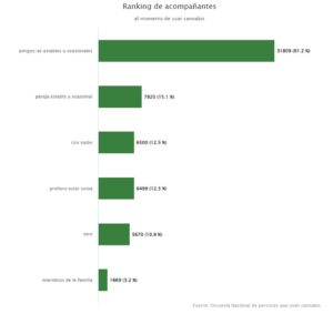 usuarios argentinos cannabis1